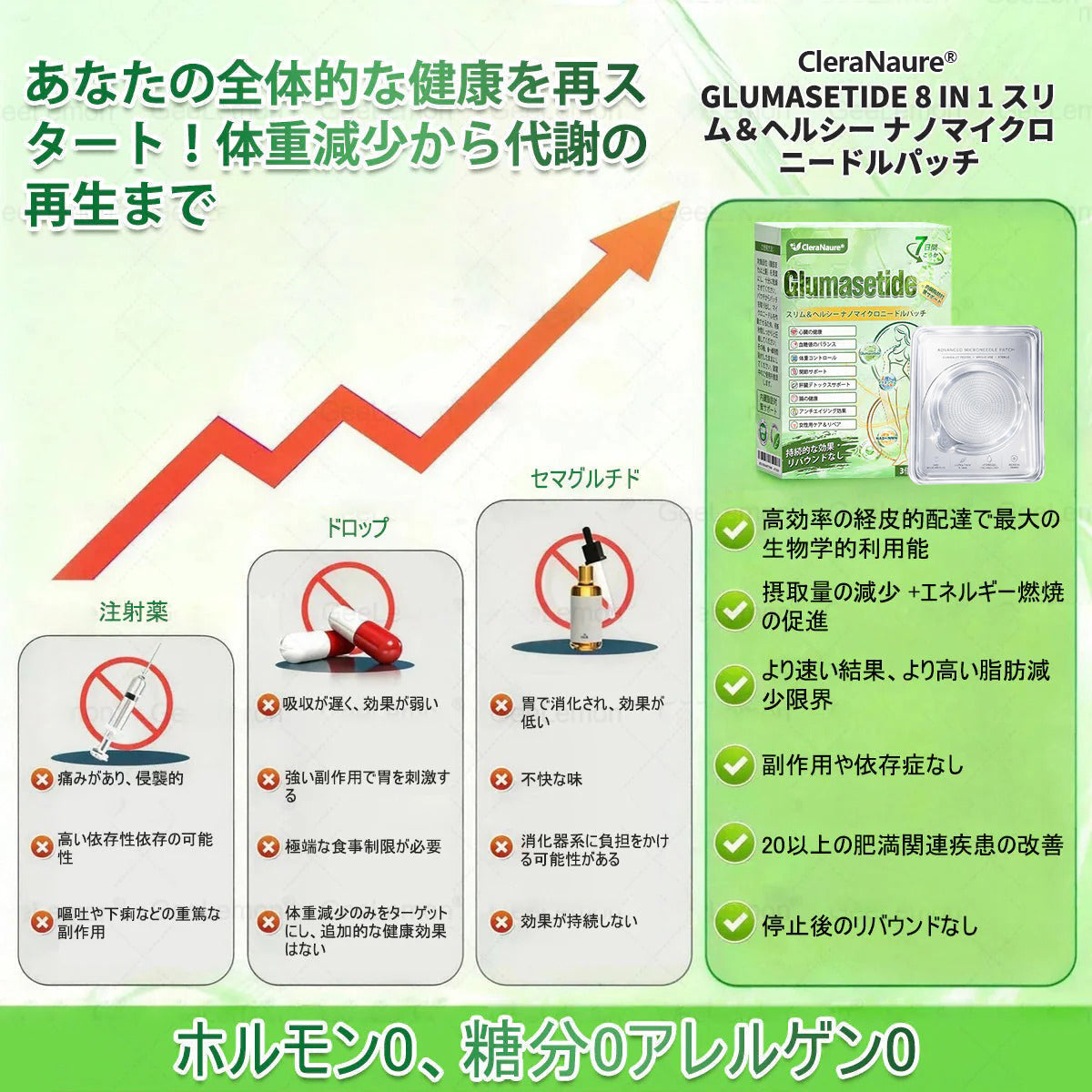 内臓脂肪対策サポート👩‍⚕️CleraNaure®＆NAD+ 8-in-1 ナノ強化フォーミュラ — 肥満、肌のたるみ、糖尿病、睡眠時無呼吸症候群、関節の悩み、その他健康上の懸念にアプローチ-  🎁