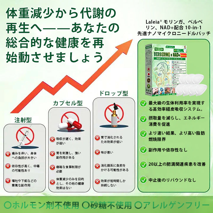 🌿🌿Laleia® モリンガ＆ベルベリン×NAD+ 10-in-1 アドバンストナノマイクロニードルパッチ👩‍⚕️（1日1回、7日で実感できる変化） ✅ 肥満、たるみ肌、糖尿病などに。